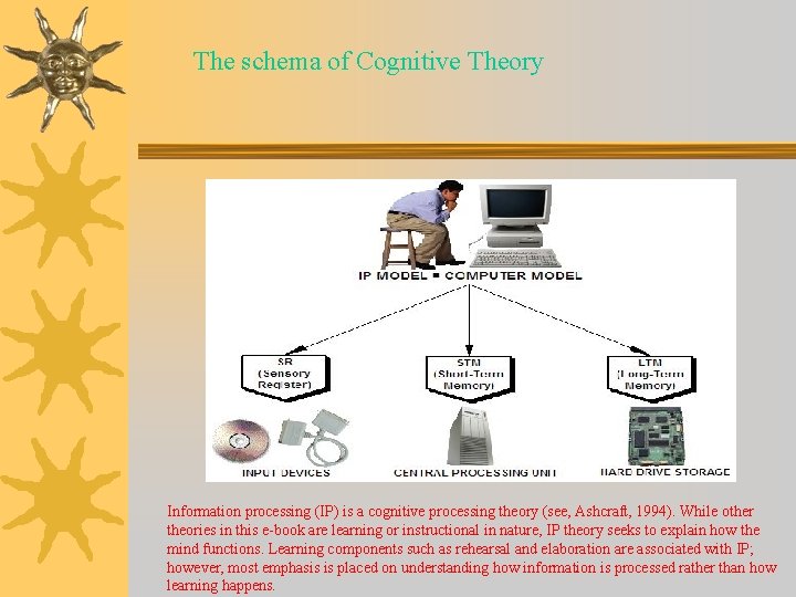 The schema of Cognitive Theory Information processing (IP) is a cognitive processing theory (see,