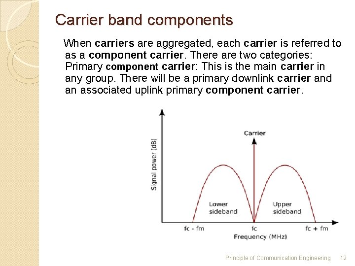 Carrier band components When carriers are aggregated, each carrier is referred to as a Carrier band components When carriers are aggregated, each carrier is referred to as a