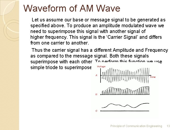 Waveform of AM Wave Let us assume our base or message signal to be Waveform of AM Wave Let us assume our base or message signal to be