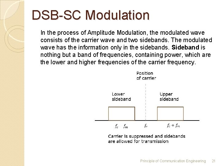 DSB-SC Modulation In the process of Amplitude Modulation, the modulated wave consists of the DSB-SC Modulation In the process of Amplitude Modulation, the modulated wave consists of the