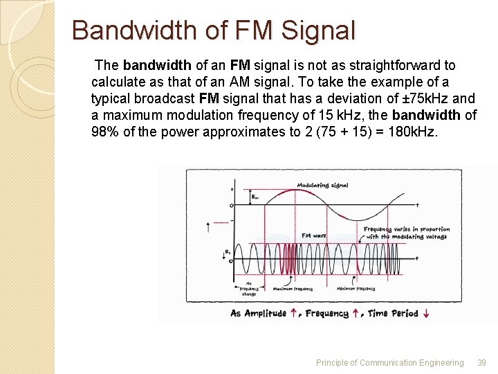 Bandwidth of FM Signal The bandwidth of an FM signal is not as straightforward Bandwidth of FM Signal The bandwidth of an FM signal is not as straightforward