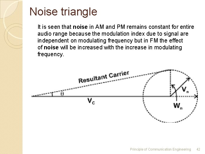 Noise triangle It is seen that noise in AM and PM remains constant for Noise triangle It is seen that noise in AM and PM remains constant for