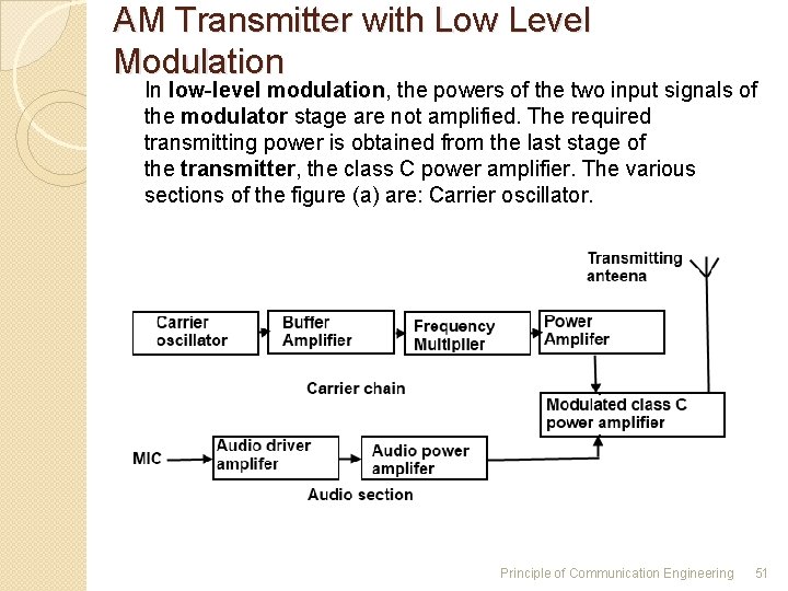 AM Transmitter with Low Level Modulation In low-level modulation, the powers of the two AM Transmitter with Low Level Modulation In low-level modulation, the powers of the two