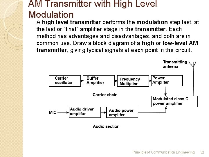 AM Transmitter with High Level Modulation A high level transmitter performs the modulation step AM Transmitter with High Level Modulation A high level transmitter performs the modulation step