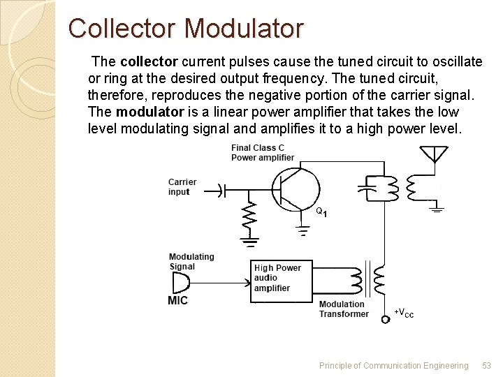 Collector Modulator The collector current pulses cause the tuned circuit to oscillate or ring Collector Modulator The collector current pulses cause the tuned circuit to oscillate or ring