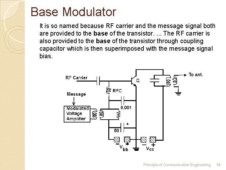 Base Modulator It is so named because RF carrier and the message signal both Base Modulator It is so named because RF carrier and the message signal both