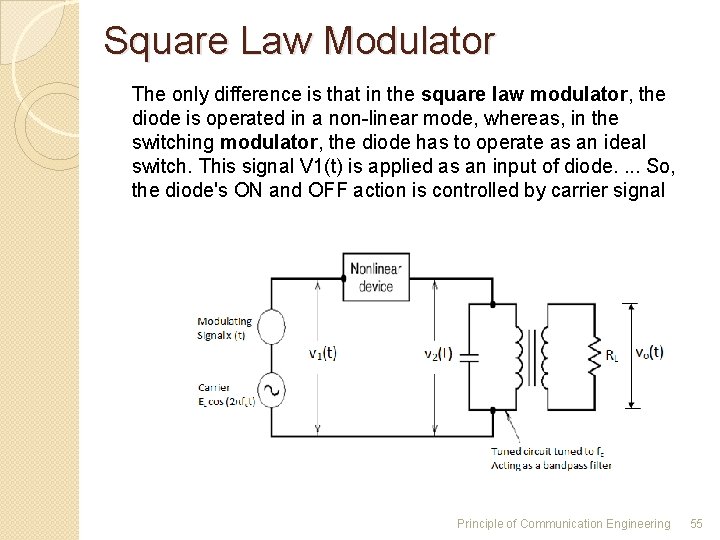 Square Law Modulator The only difference is that in the square law modulator, the Square Law Modulator The only difference is that in the square law modulator, the