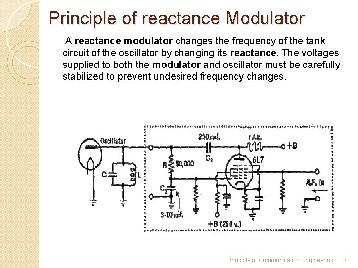 Principle of reactance Modulator A reactance modulator changes the frequency of the tank circuit Principle of reactance Modulator A reactance modulator changes the frequency of the tank circuit