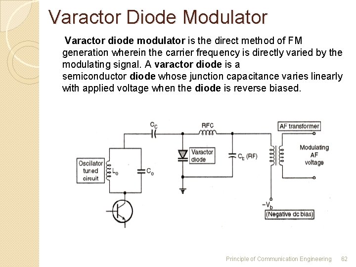 Varactor Diode Modulator Varactor diode modulator is the direct method of FM generation wherein Varactor Diode Modulator Varactor diode modulator is the direct method of FM generation wherein