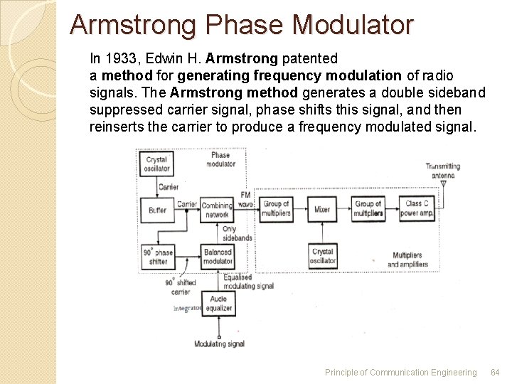 Armstrong Phase Modulator In 1933, Edwin H. Armstrong patented a method for generating frequency Armstrong Phase Modulator In 1933, Edwin H. Armstrong patented a method for generating frequency