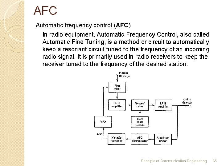 AFC Automatic frequency control (AFC) In radio equipment, Automatic Frequency Control, also called Automatic AFC Automatic frequency control (AFC) In radio equipment, Automatic Frequency Control, also called Automatic
