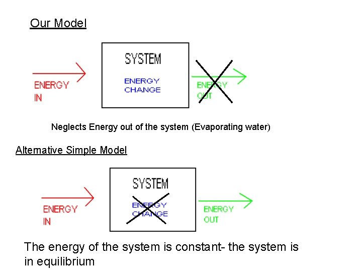 Our Model Neglects Energy out of the system (Evaporating water) Alternative Simple Model The