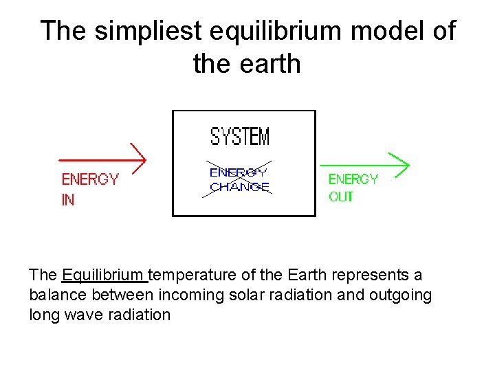 The simpliest equilibrium model of the earth The Equilibrium temperature of the Earth represents