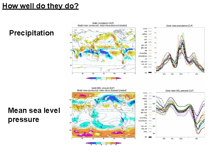 How well do they do? Precipitation Mean sea level pressure 