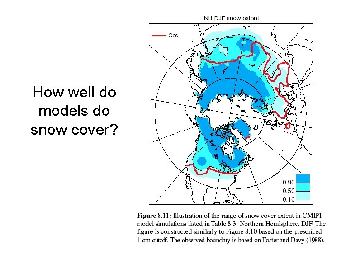 How well do models do snow cover? 