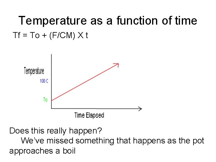 Temperature as a function of time Tf = To + (F/CM) X t Does