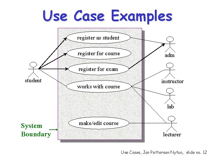 Use Case Examples register as student register for course adm register for exam student