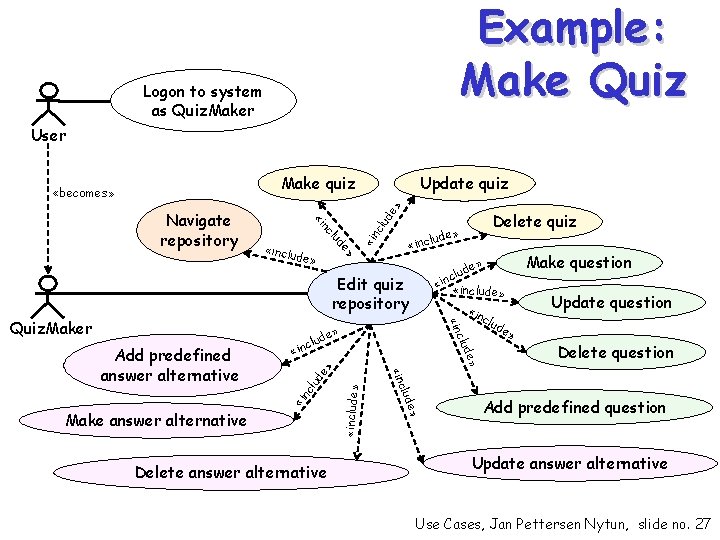 Example: Make Quiz Logon to system as Quiz. Maker User de» lud nc «inc