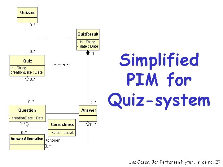 Quizzee 0. . * Quiz. Result - id : String - date : Date