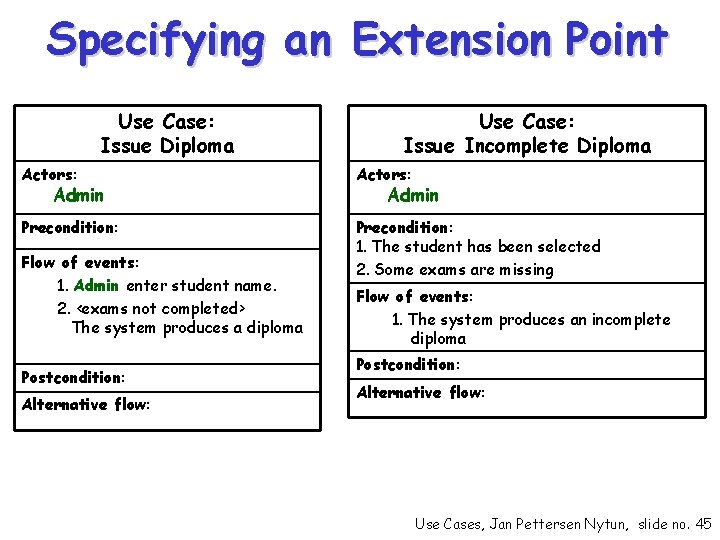 Specifying an Extension Point Use Case: Issue Diploma Use Case: Issue Incomplete Diploma Actors: