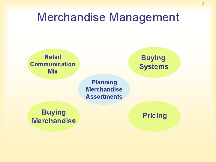 2 Merchandise Management Retail Communication Mix Buying Systems Planning Merchandise Assortments Buying Merchandise Pricing
