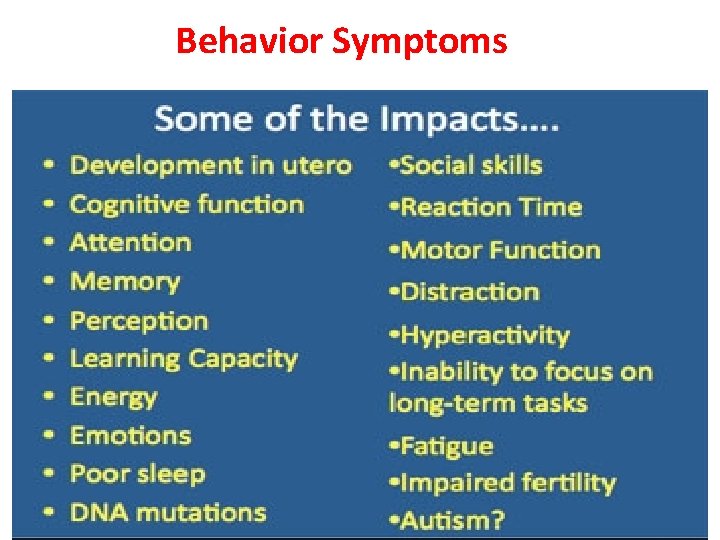 Behavior Symptoms 