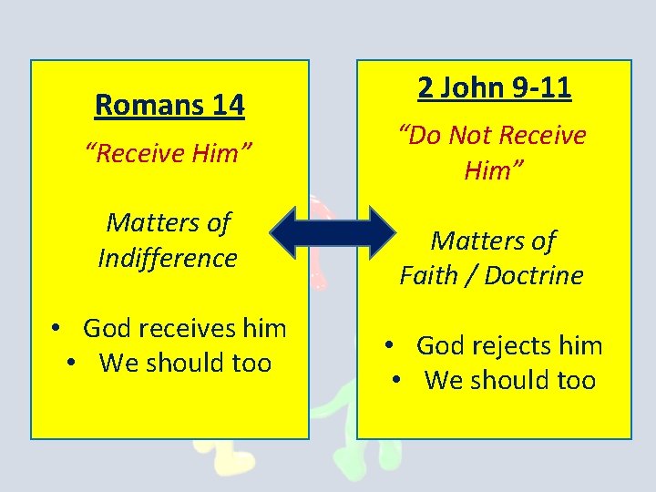 Romans 14 “Receive Him” Matters of Indifference • God receives him • We should