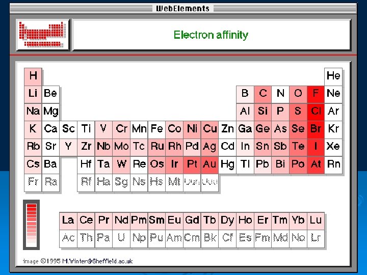 459 Elements Periodic Properties of Elements Chapter 7 part I