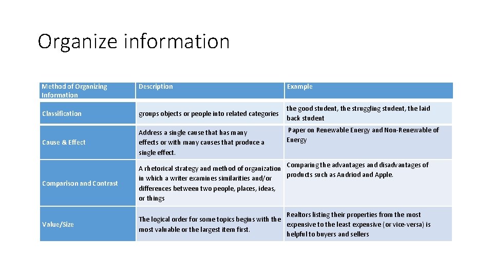 Organize information Method of Organizing Information Description Example Classification groups objects or people into