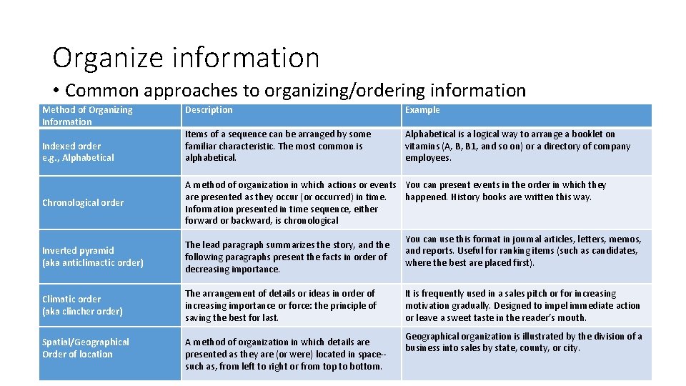 Organize information • Common approaches to organizing/ordering information Method of Organizing Information Indexed order