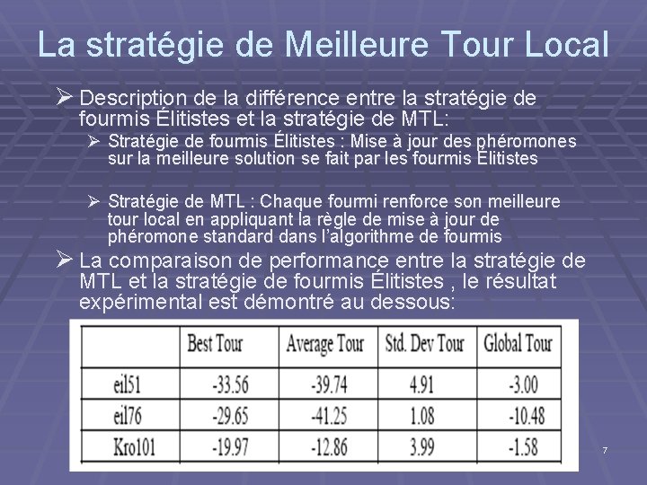 La stratégie de Meilleure Tour Local Ø Description de la différence entre la stratégie