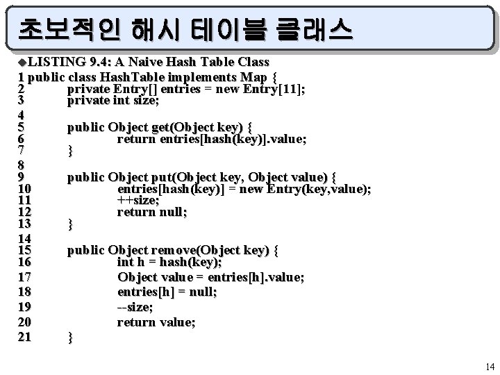 초보적인 해시 테이블 클래스 u. LISTING 9. 4: A Naive Hash Table Class 1
