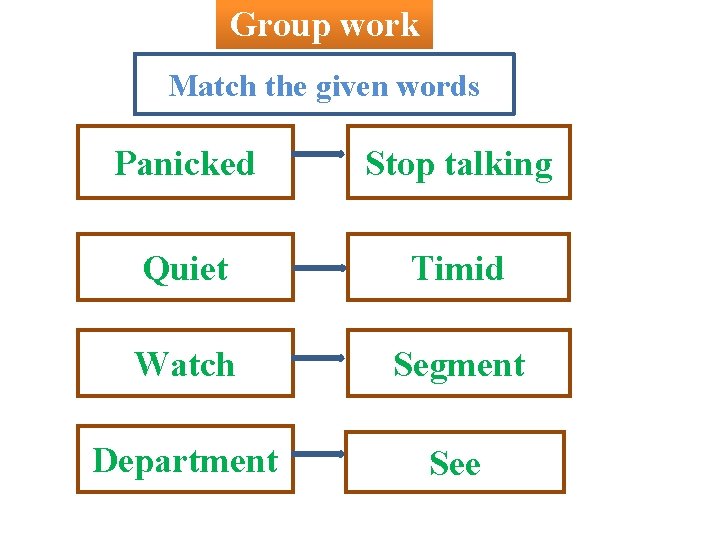 Group work Match the given words Panicked Stop talking Quiet Timid Watch Segment Department