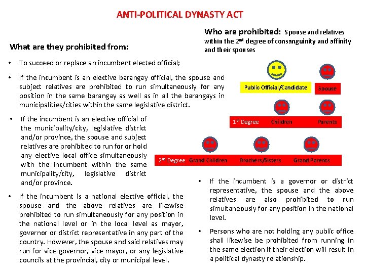 ANTI-POLITICAL DYNASTY ACT Who are prohibited: Spouse and relatives within the degree of consanguinity