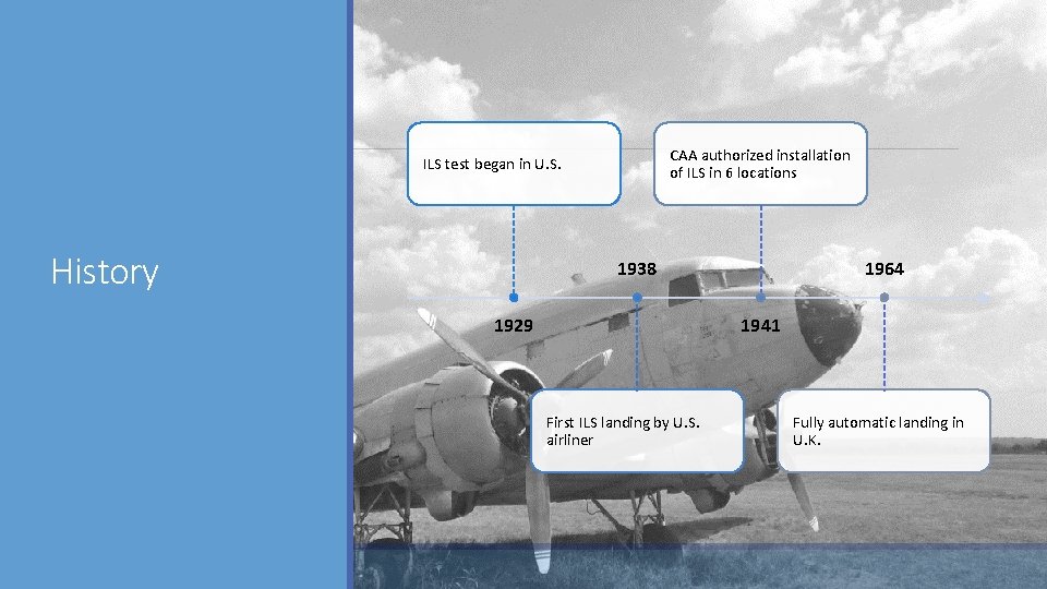 CAA authorized installation of ILS in 6 locations ILS test began in U. S.