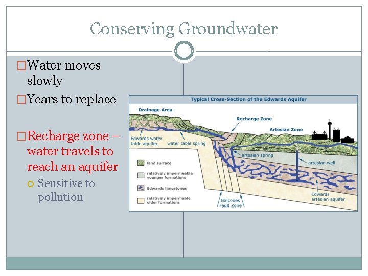 Conserving Groundwater �Water moves slowly �Years to replace �Recharge zone – water travels to