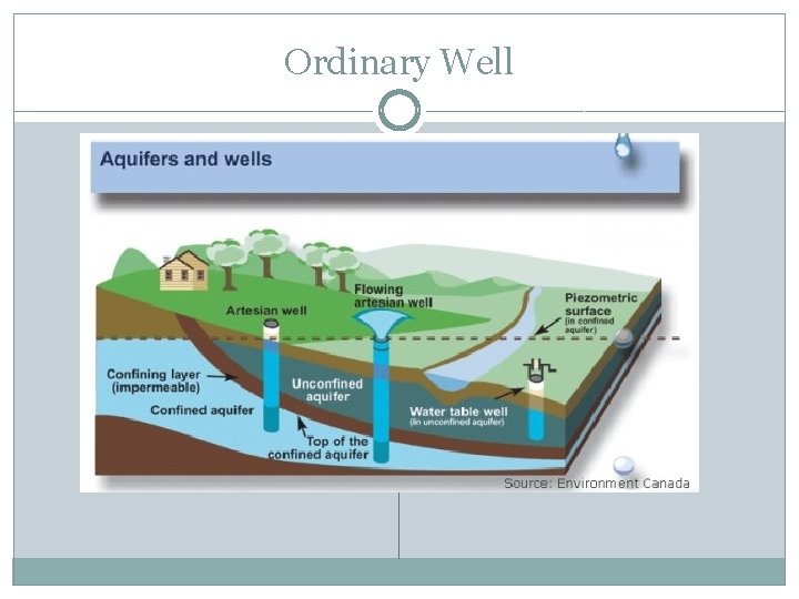 Ordinary Well 