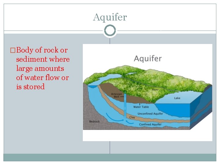Aquifer �Body of rock or sediment where large amounts of water flow or is