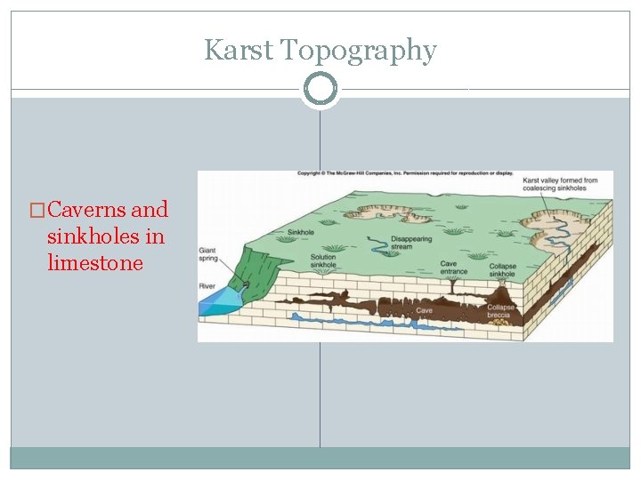 Karst Topography �Caverns and sinkholes in limestone 