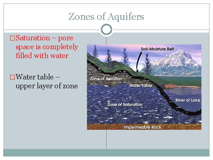 Zones of Aquifers �Saturation – pore space is completely filled with water �Water table