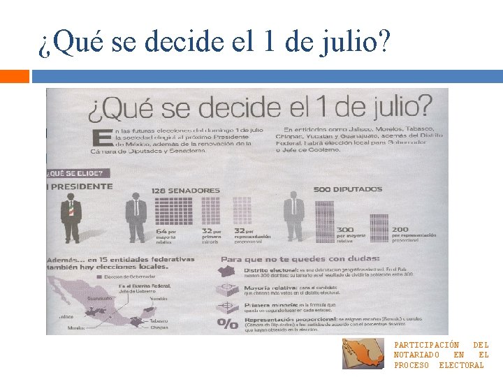 ¿Qué se decide el 1 de julio? PARTICIPACIÓN DEL NOTARIADO EN EL PROCESO ELECTORAL