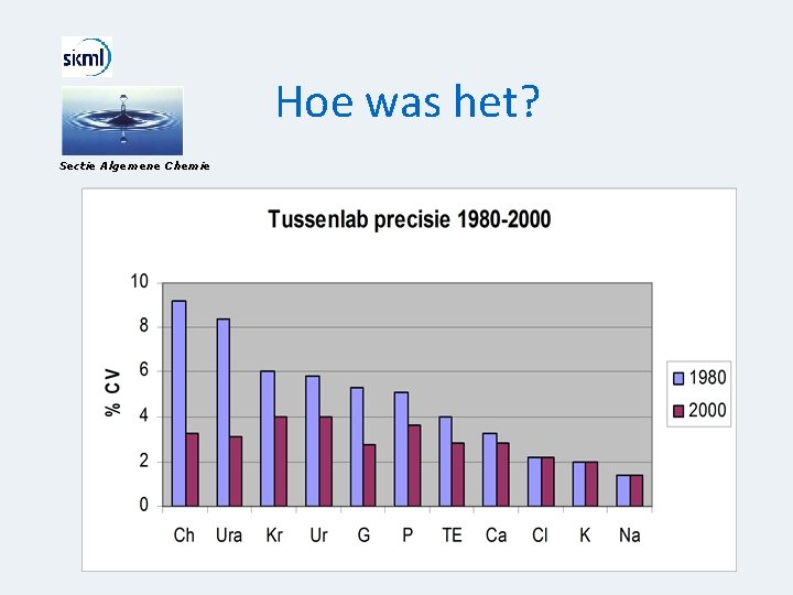 Hoe was het? Sectie Algemene Chemie 