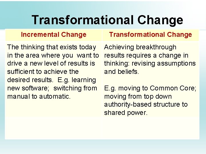 Transformational Change Incremental Change Transformational Change The thinking that exists today in the area