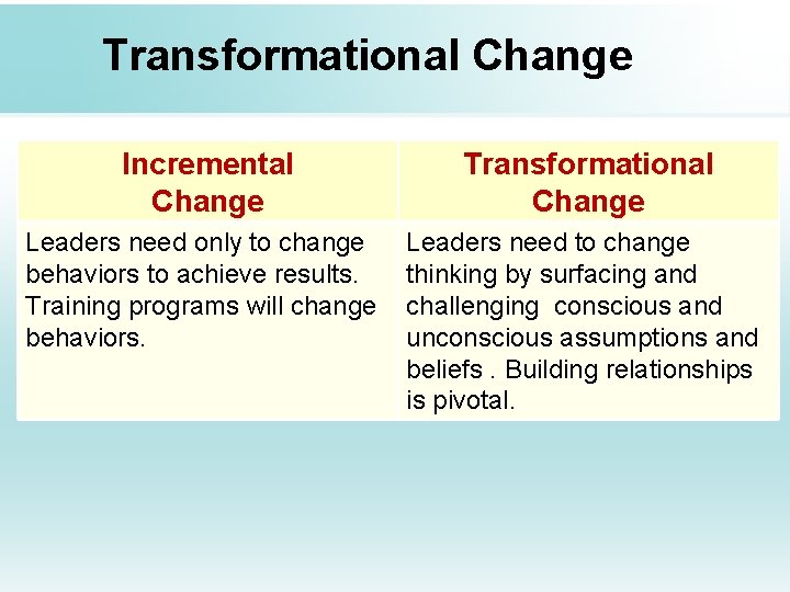 Transformational Change Incremental Change Transformational Change Leaders need only to change behaviors to achieve