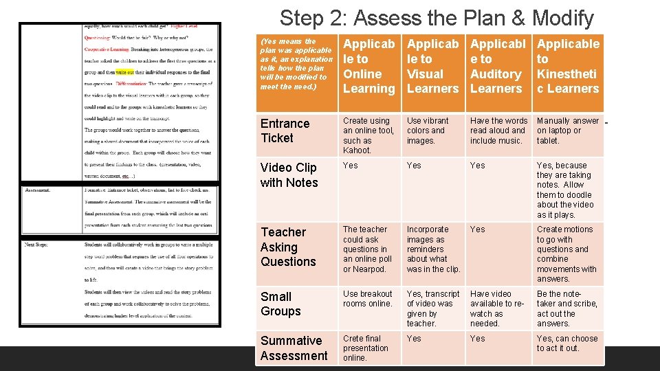 Step 2: Assess the Plan & Modify (Yes means the plan was applicable as