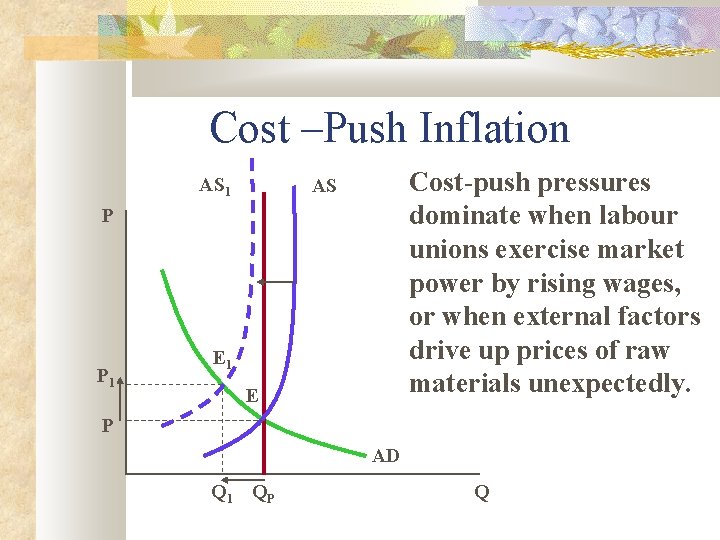 Cost –Push Inflation AS 1 Cost-push pressures dominate when labour unions exercise market power