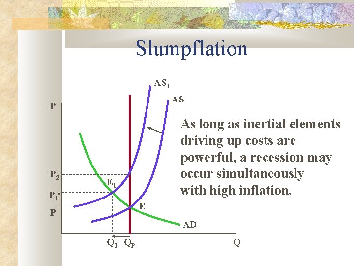 Slumpflation AS 1 AS P P 2 As long as inertial elements driving up