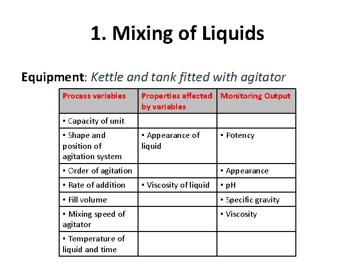 1. Mixing of Liquids Equipment: Kettle and tank fitted with agitator Process variables Properties