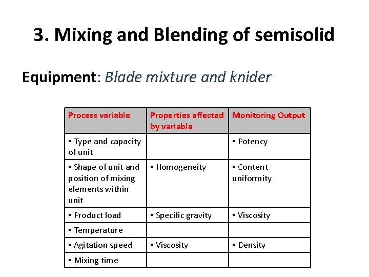 3. Mixing and Blending of semisolid Equipment: Blade mixture and knider Process variable Properties