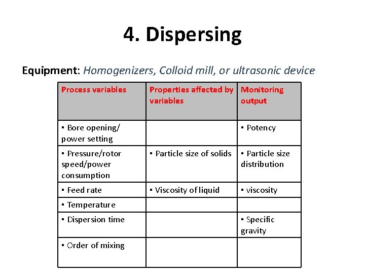 4. Dispersing Equipment: Homogenizers, Colloid mill, or ultrasonic device Process variables Properties affected by